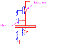 compteur synchrone modulo 6